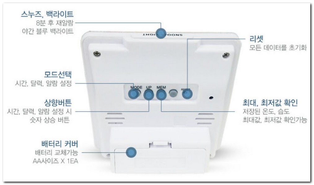 온습도계 사용법