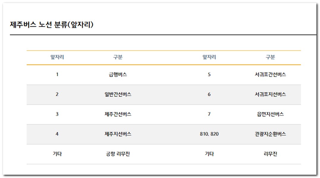 버스노선 시간표 요금 확인하기