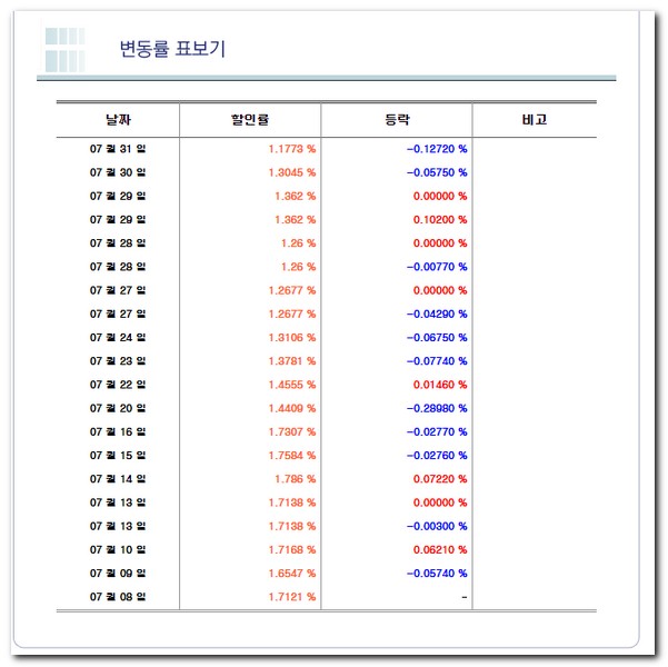 오율표